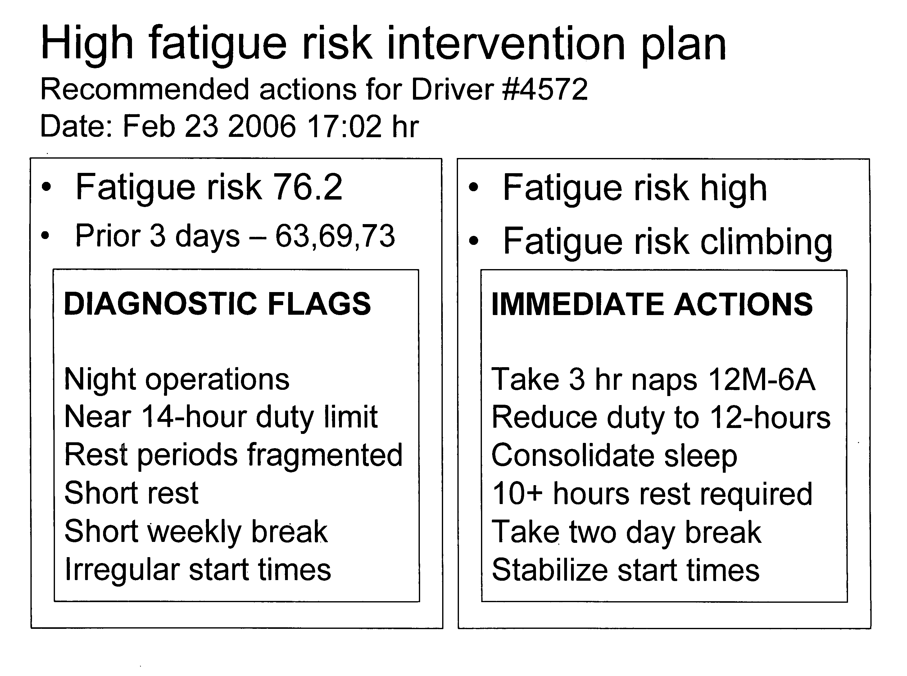 Systems and methods for assessing equipment operator fatigue and using fatigue-risk-informed safety-performance-based systems and methods to replace or supplement prescriptive work-rest regulations