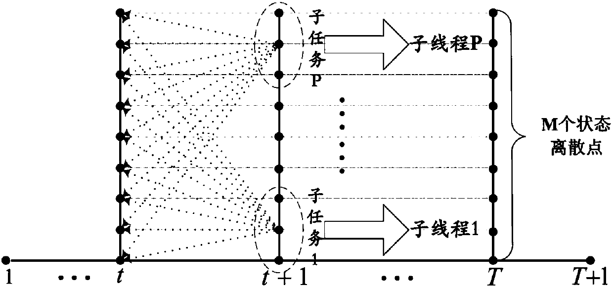 Reservoir flood control optimized scheduling method capable of influencing implementation according to dynamic reservoir capacity