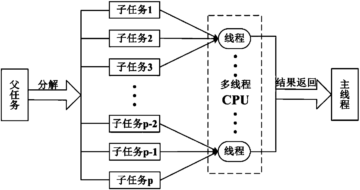 Reservoir flood control optimized scheduling method capable of influencing implementation according to dynamic reservoir capacity