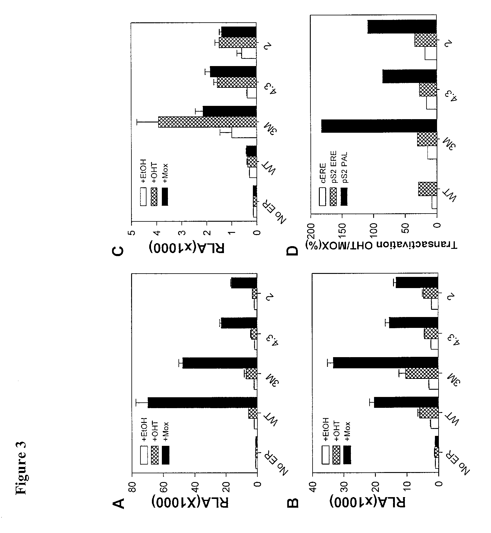 Tamoxifen and 4-hydroxytamoxifen-activated system for regulated production of proteins in eukaryotic cells