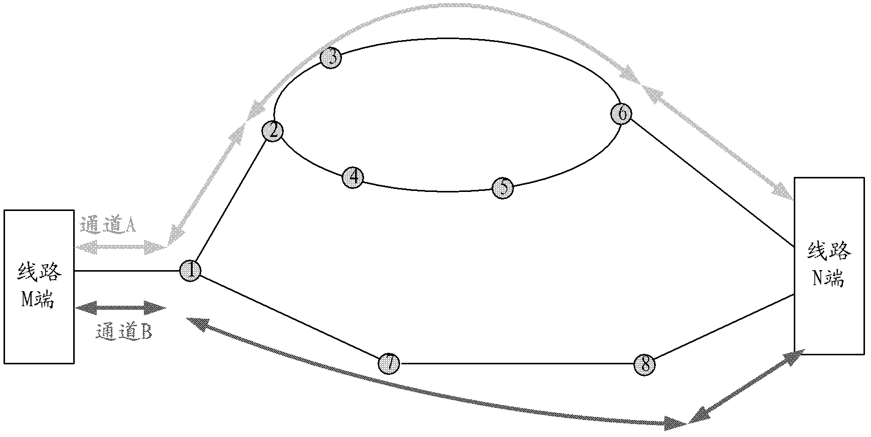 Analysis system and evaluation method for power telecommunication business risks