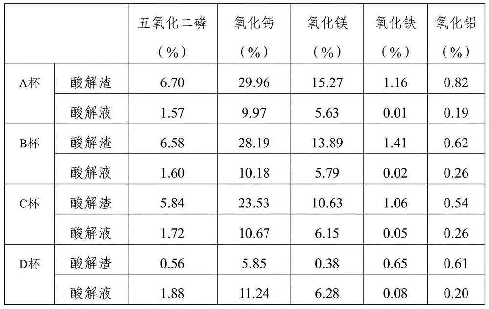 Method for preparing magnesium ammonium phosphate and magnesium ammonium nitrate with phosphate tailings