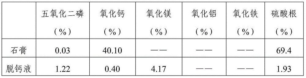 Method for preparing magnesium ammonium phosphate and magnesium ammonium nitrate with phosphate tailings