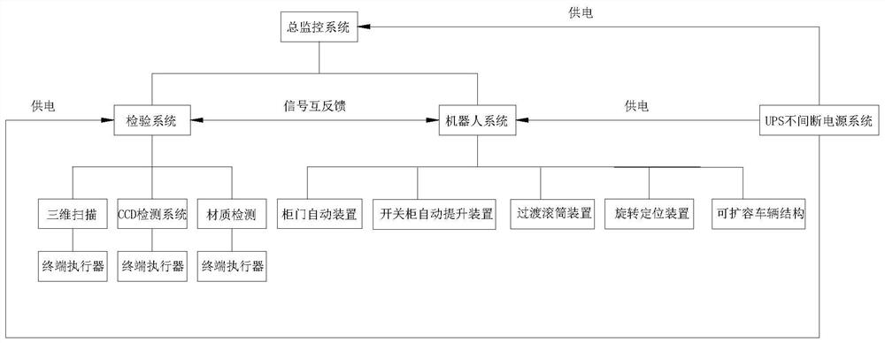 Detection robot control system suitable for vehicle-mounted switch cabinet robot operation