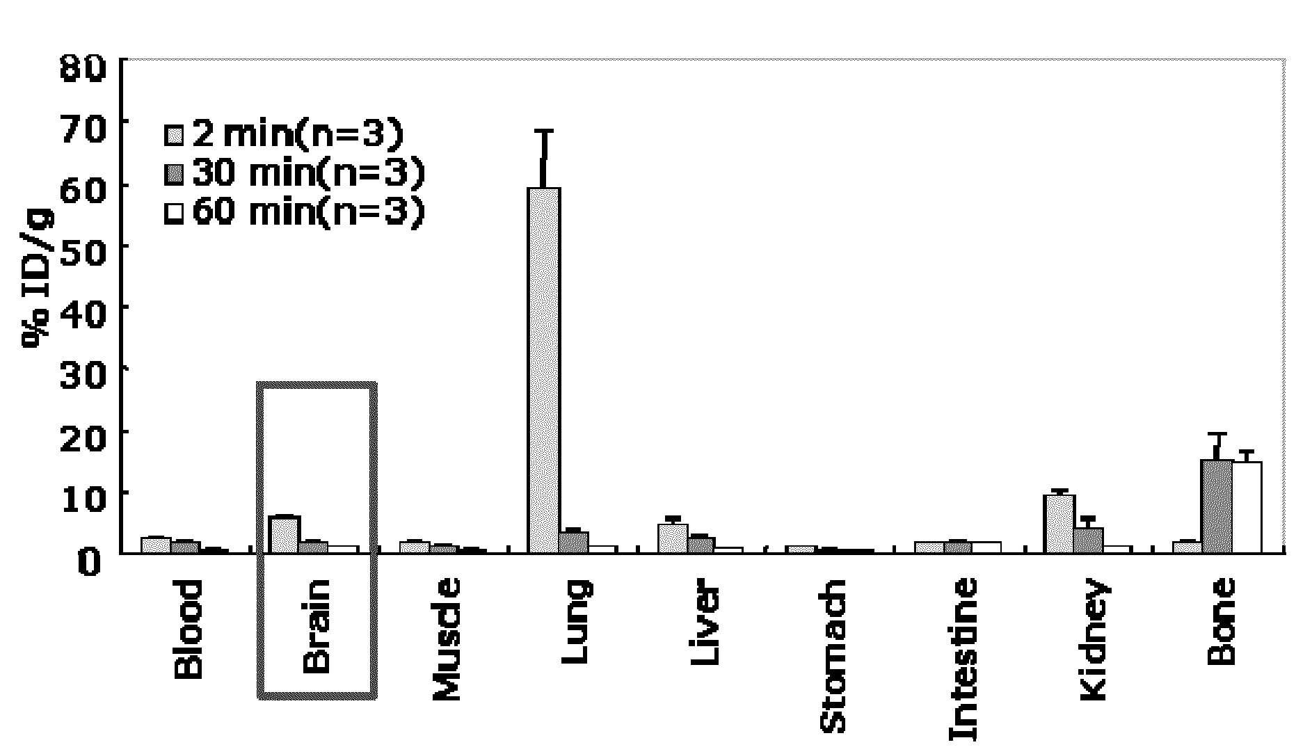 Heterocyclic indene derivatives and their radioisotope labeled compounds for imaging beta-amyloid deposition