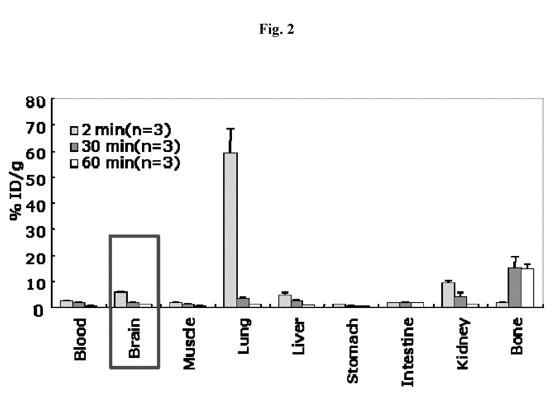 Heterocyclic indene derivatives and their radioisotope labeled compounds for imaging beta-amyloid deposition