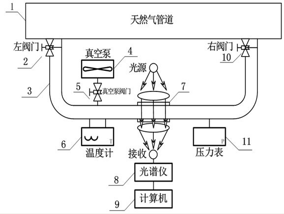 Natural gas heat value calculation method based on natural gas component spectrum analysis