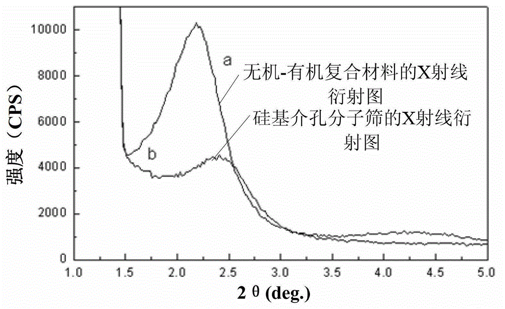 Silicon-based mesoporous molecular sieve and preparation method thereof