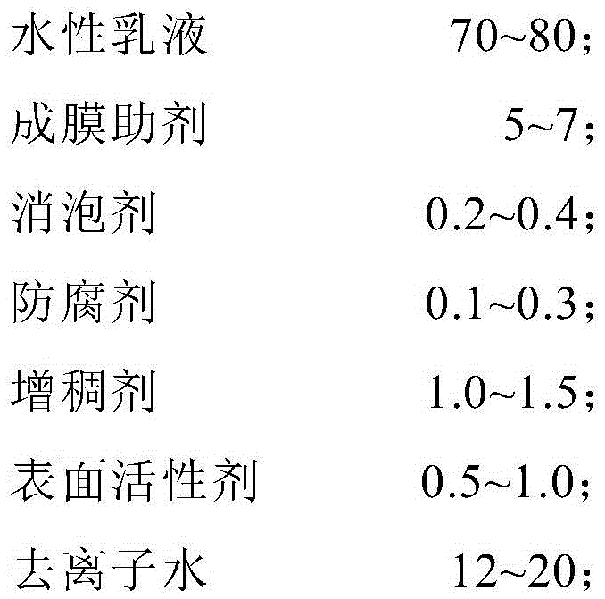 A kind of water-based coating for magnesite handicraft and preparation method thereof