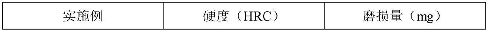 Wear-resistant repair material for CFB boiler and preparation method of wear-resistant repair material