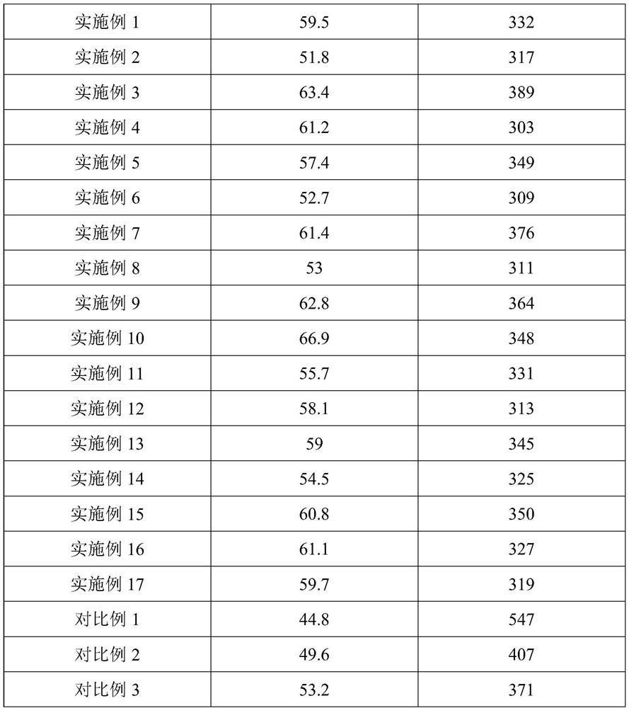 Wear-resistant repair material for CFB boiler and preparation method of wear-resistant repair material