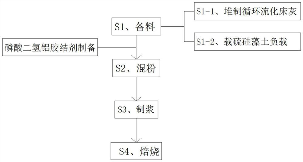 Wear-resistant repair material for CFB boiler and preparation method of wear-resistant repair material