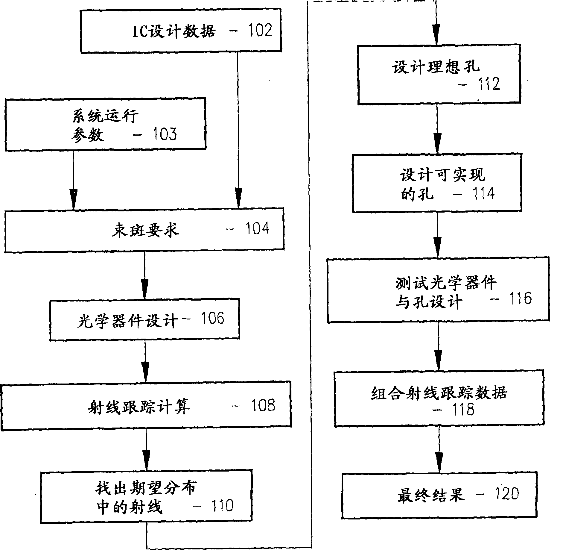 Optical device for generating high current density picture composition electrified particle beam