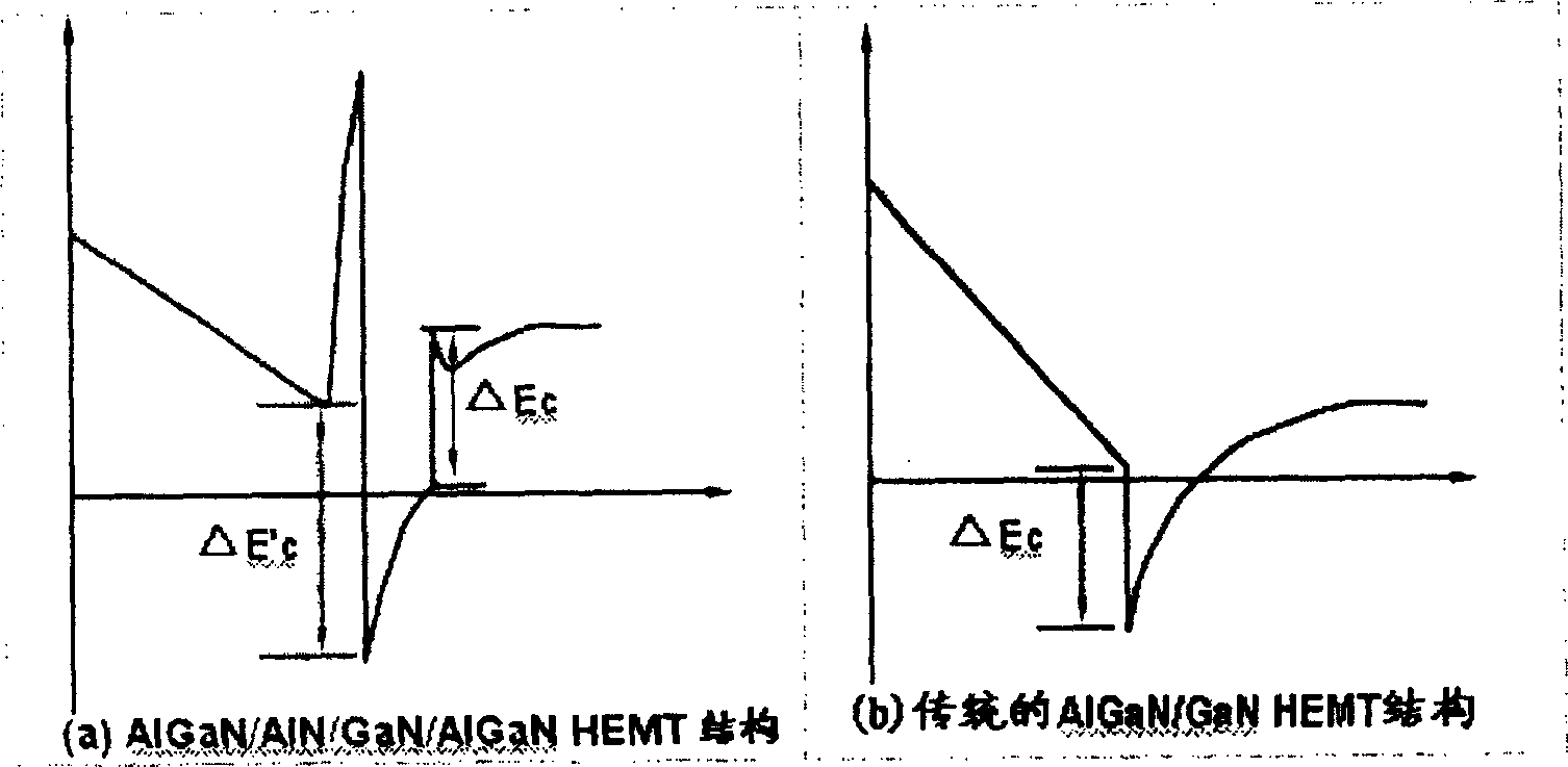 Crystal tube structure with high electronic shifting ratio of gallium nitrate base of double heterogenous structure and mfg. method thereof