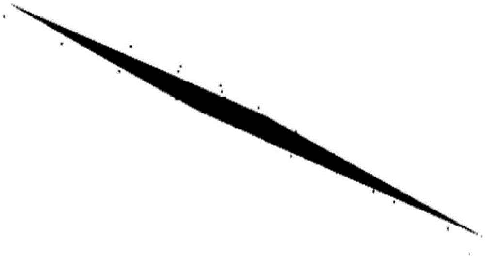 Finite element model optimization device and method