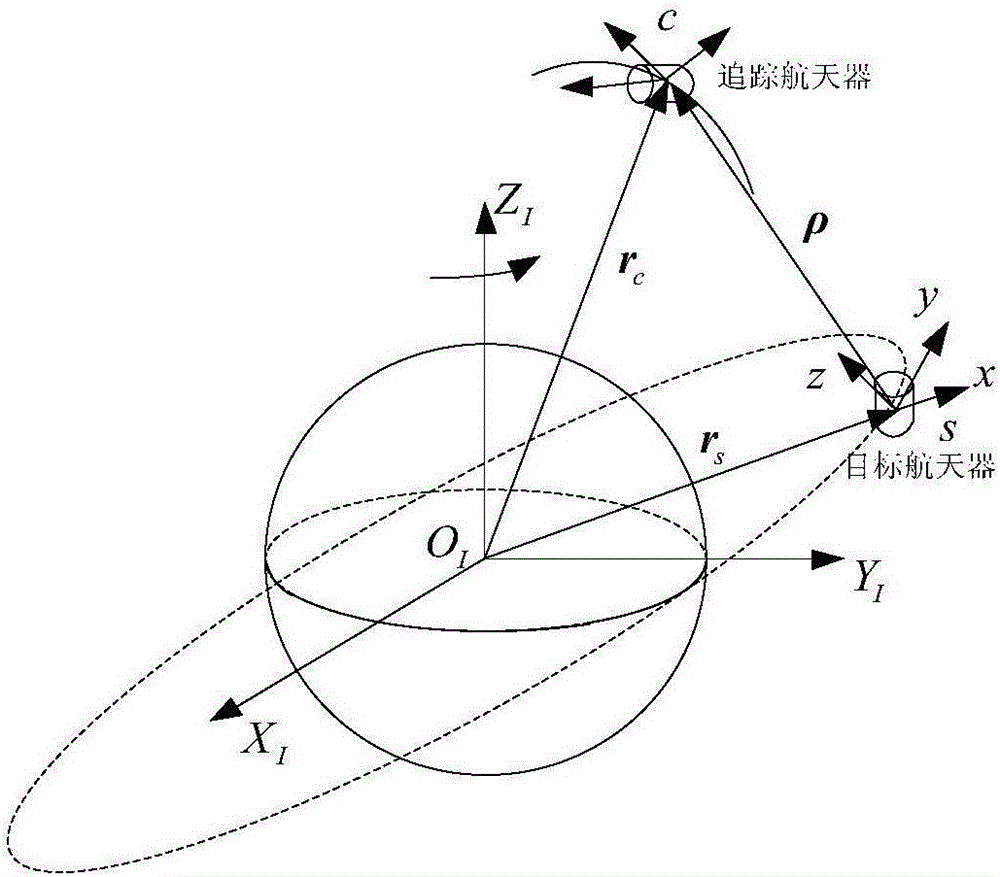 A trajectory optimization method for spacecraft relative orbit transfer based on time-fuel optimal control