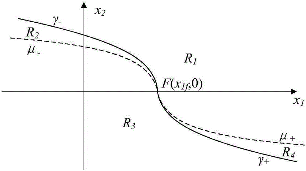 A trajectory optimization method for spacecraft relative orbit transfer based on time-fuel optimal control