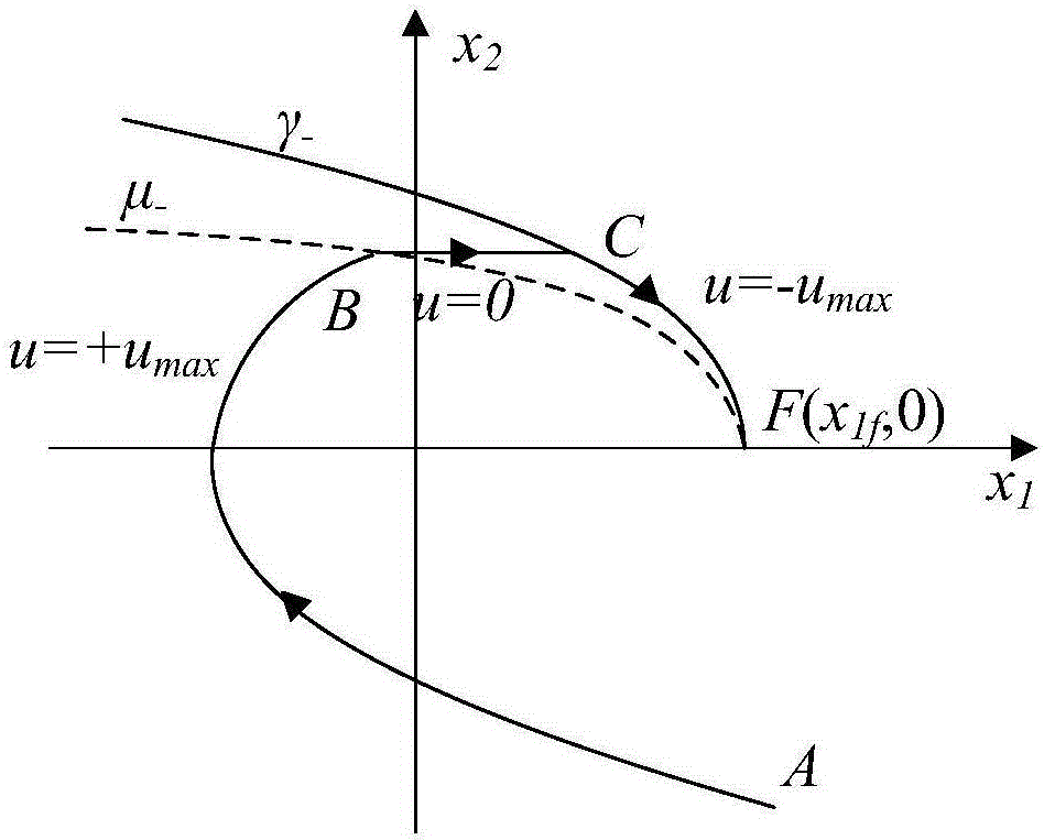 A trajectory optimization method for spacecraft relative orbit transfer based on time-fuel optimal control