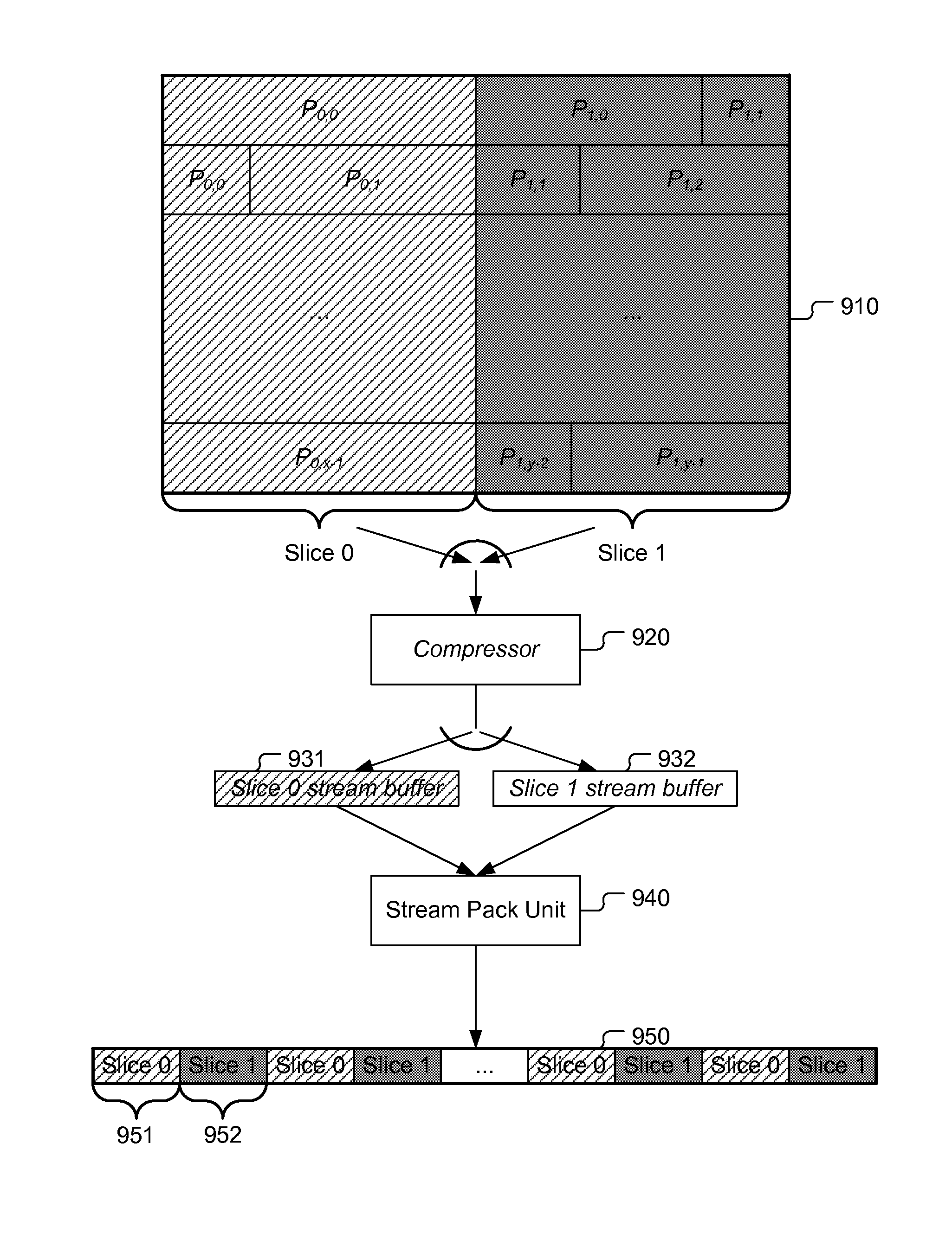 Methods of Multiple-Slice Coding for Frame Buffer Compression