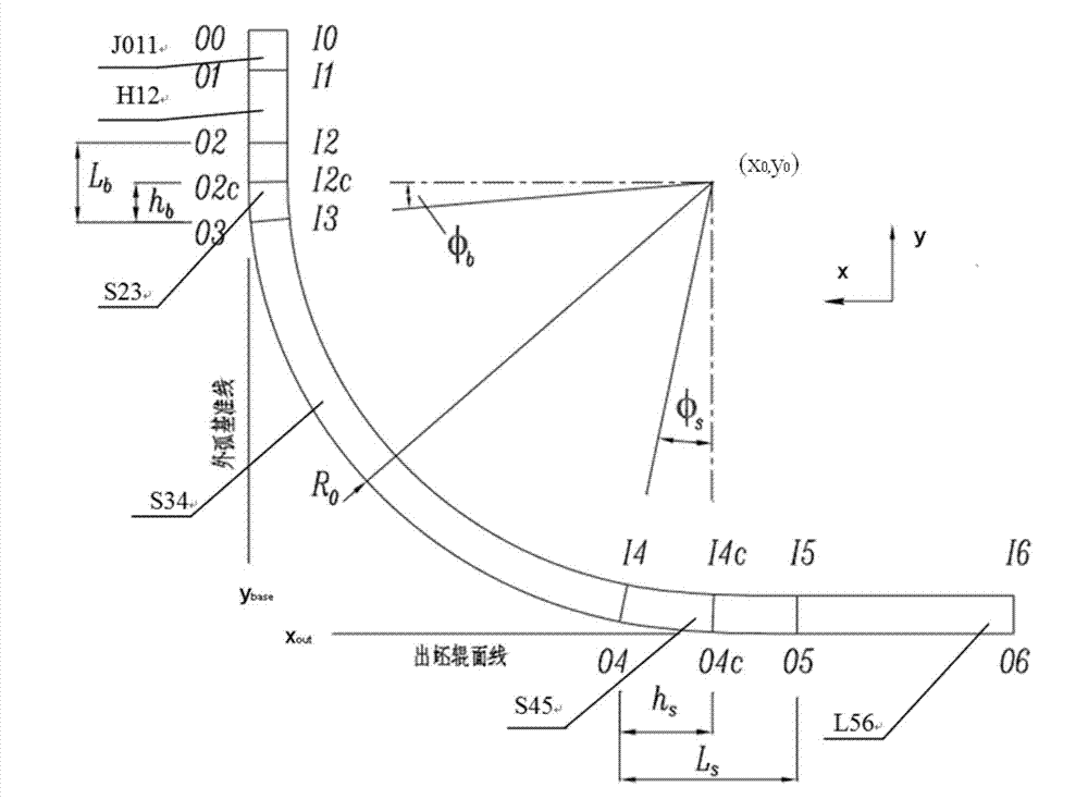 Continuous casting machine roller array curve design device and method