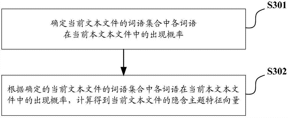 Method and system for recommending text files