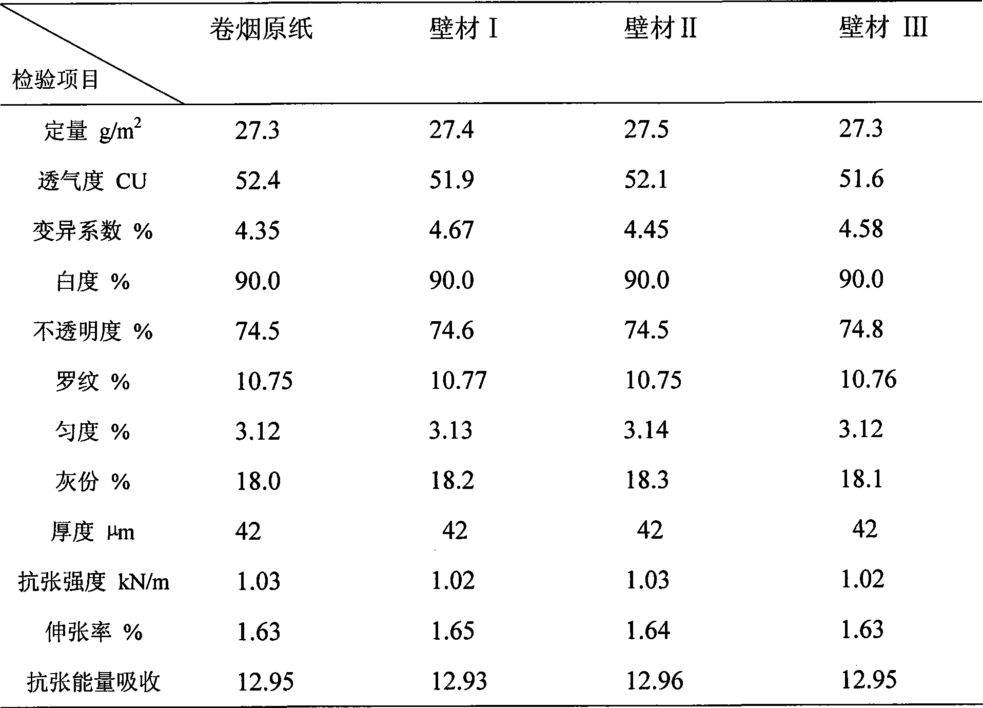 Preparation of peppermint type cigarette tissue