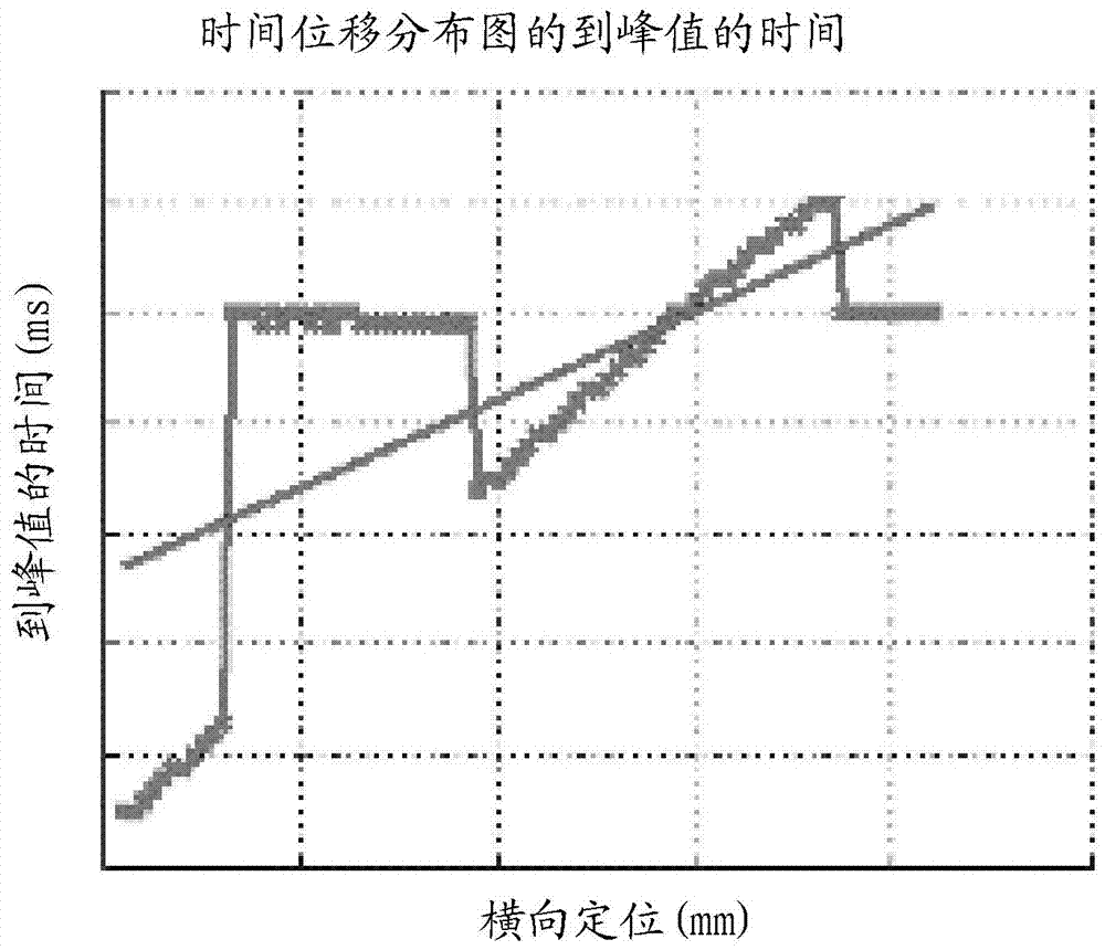 Motion independence in acoustic radiation force impulse imaging