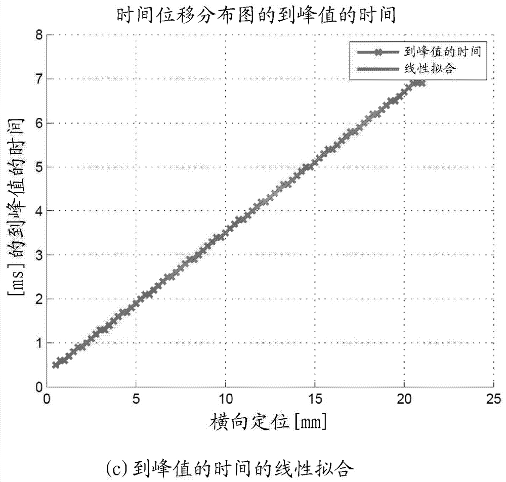 Motion independence in acoustic radiation force impulse imaging