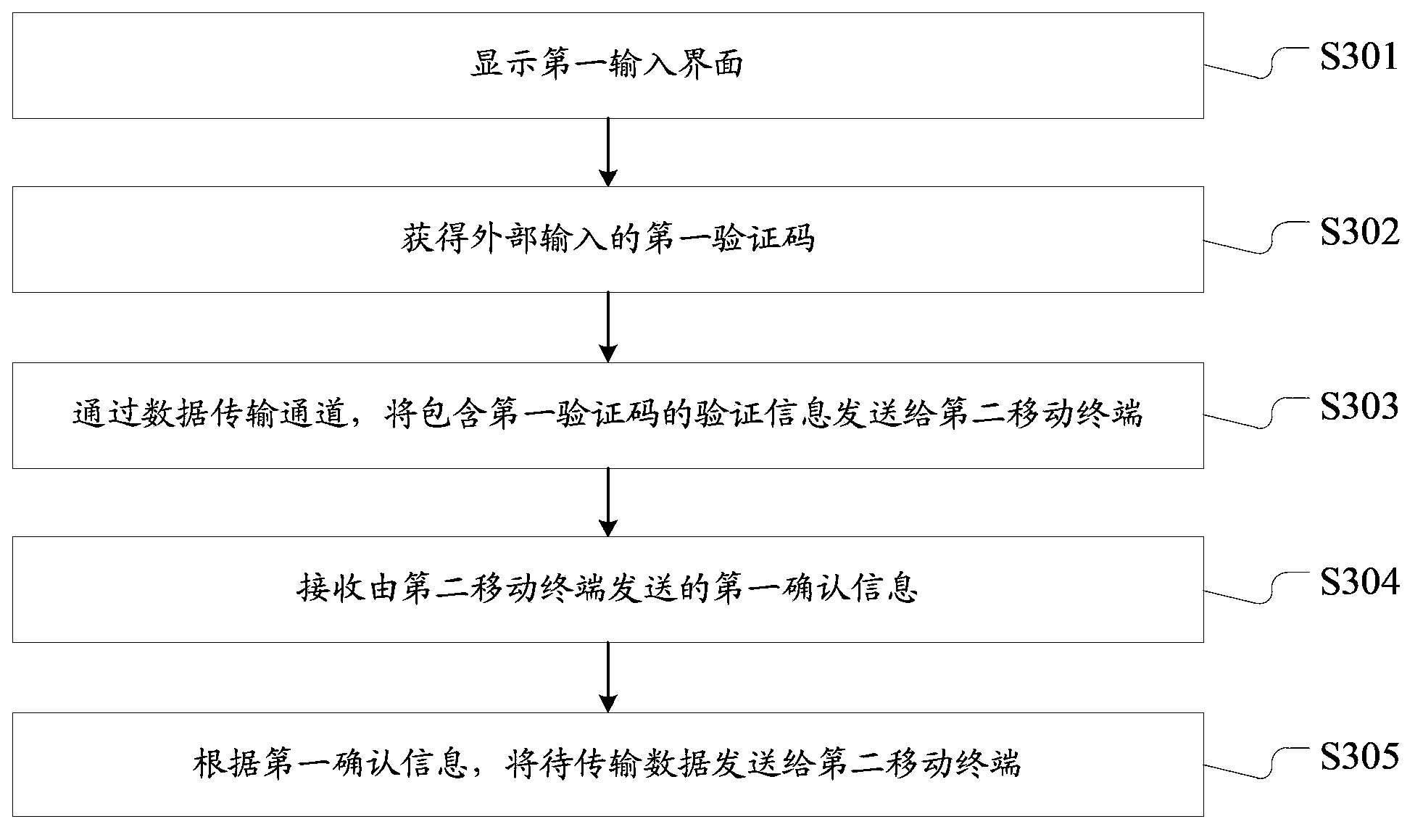 Data transmission method and mobile terminal