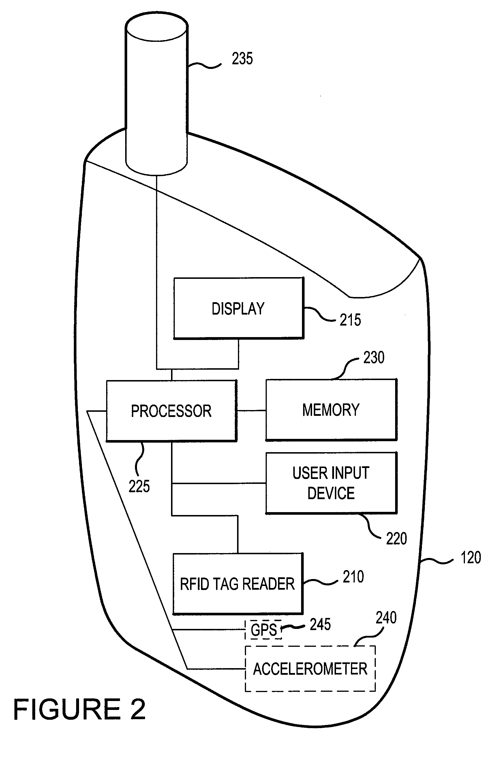 Lifestyle management system and method