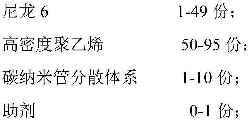 Composite resin material for pressure gas storage container and preparation method thereof