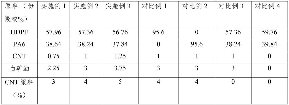 Composite resin material for pressure gas storage container and preparation method thereof