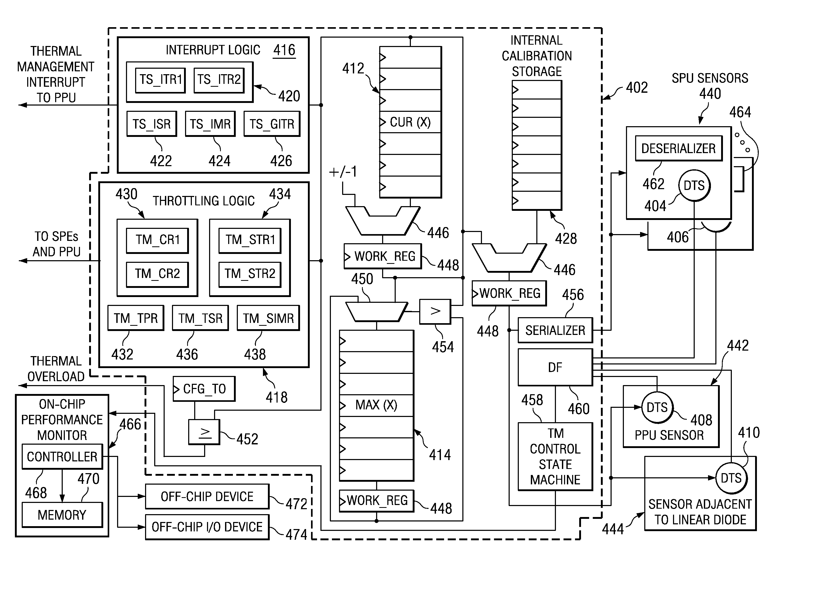 Thermal throttle control with minimal impact to interrupt latency