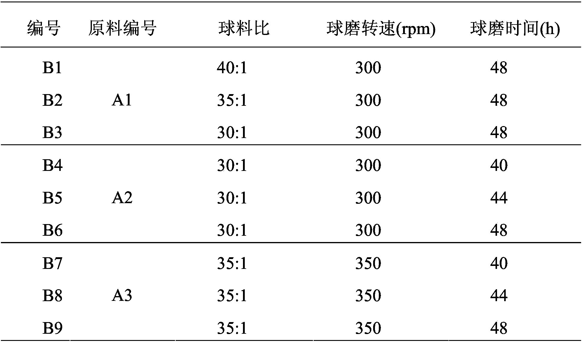 Sosoloid toughened metal ceramic and preparation method thereof