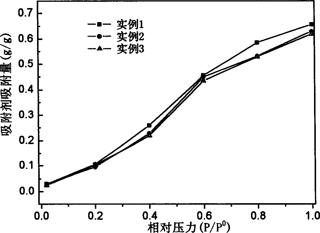 Preparation and use of nano porous silica gel adsorbent material