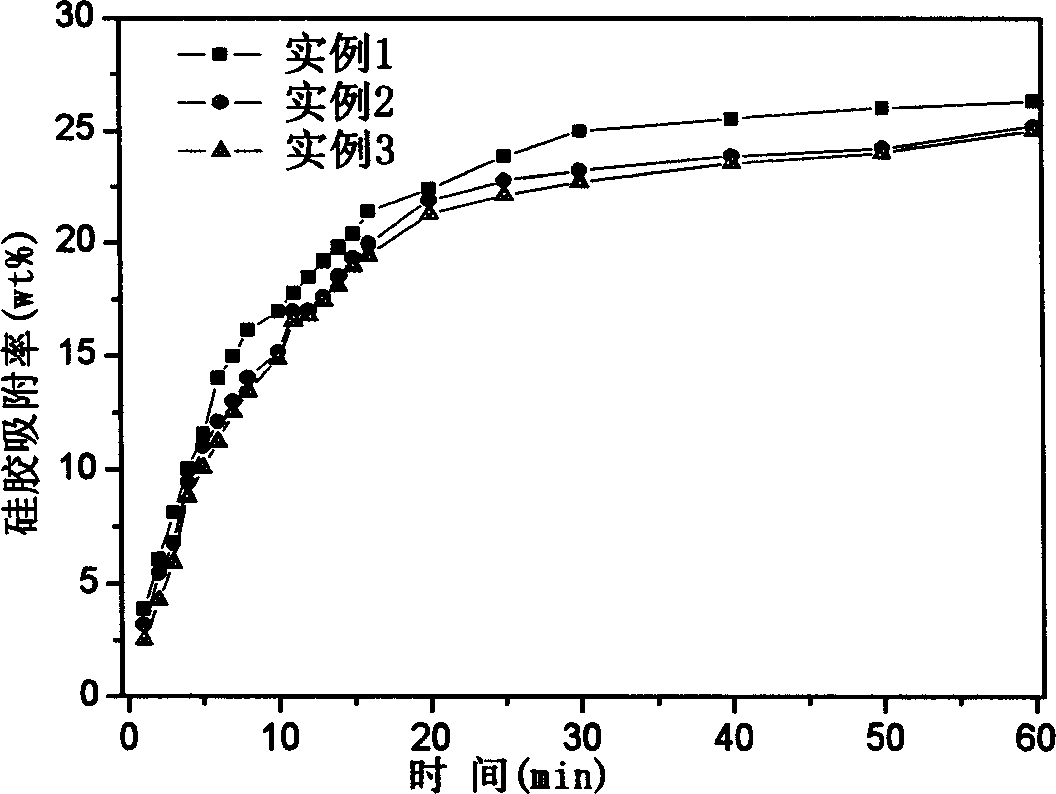 Preparation and use of nano porous silica gel adsorbent material