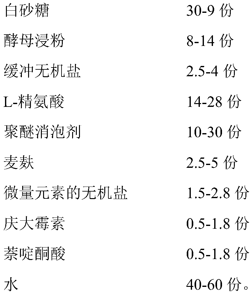 Special culture medium for streptococcus for producing sodium hyaluronate and preparation method thereof