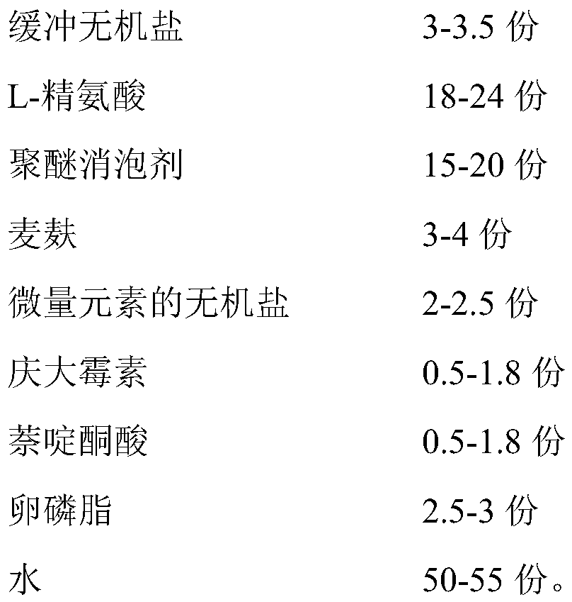 Special culture medium for streptococcus for producing sodium hyaluronate and preparation method thereof