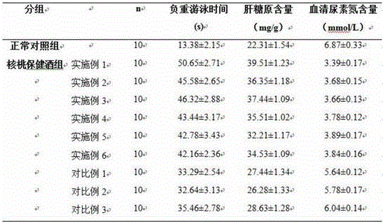 Preparation method of walnut health care wine