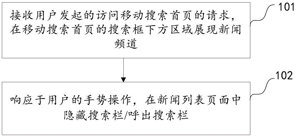 Mobile search and news switching method and device based on gesture operation