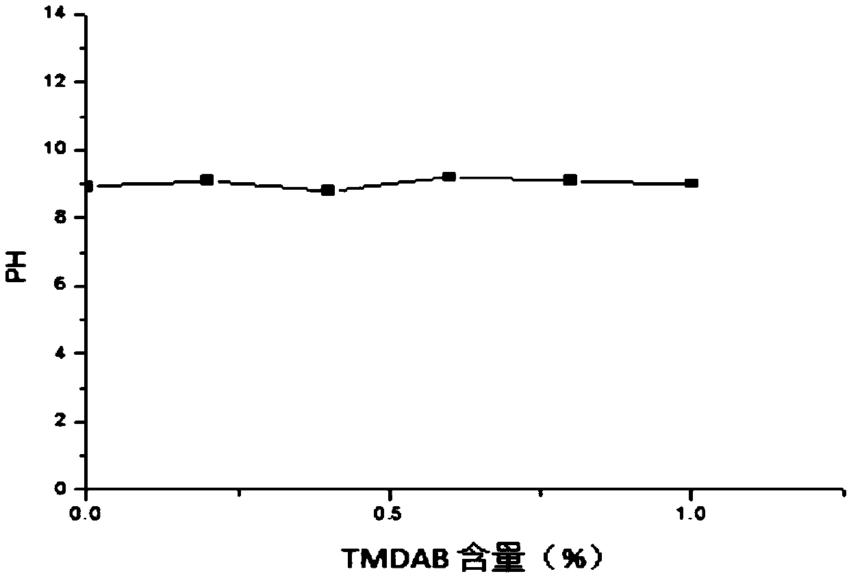 A kind of anion-cation compound antibacterial laundry detergent