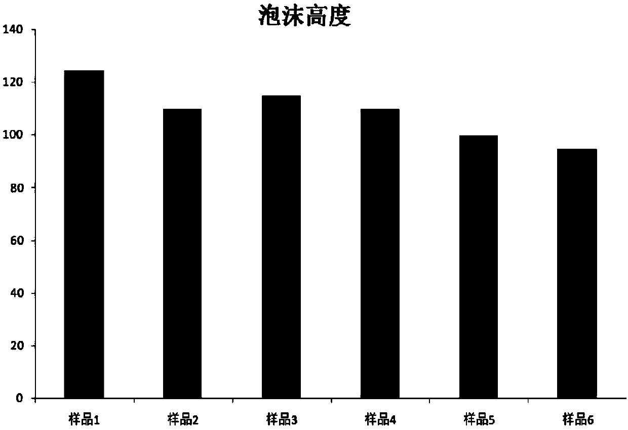 A kind of anion-cation compound antibacterial laundry detergent