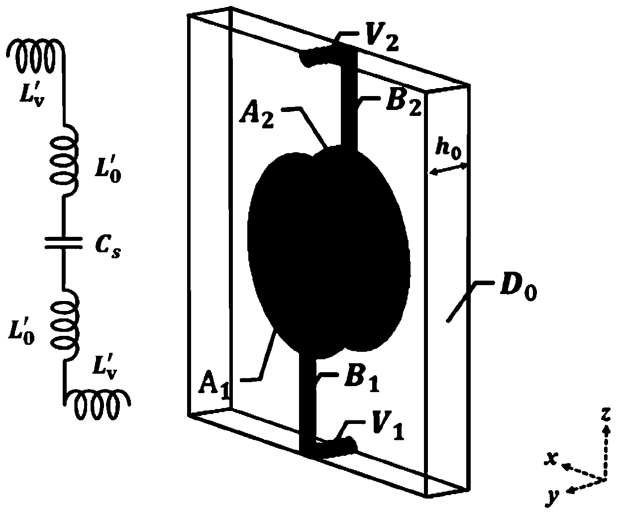 Strong coupling frequency selective surface structure insensitive to all angles of incident electromagnetic waves