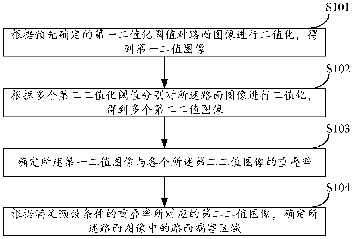 Method, device and computer equipment for determining pavement disease area