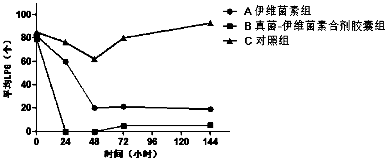 Nematicidal fungus and anthelmintic combination preparation