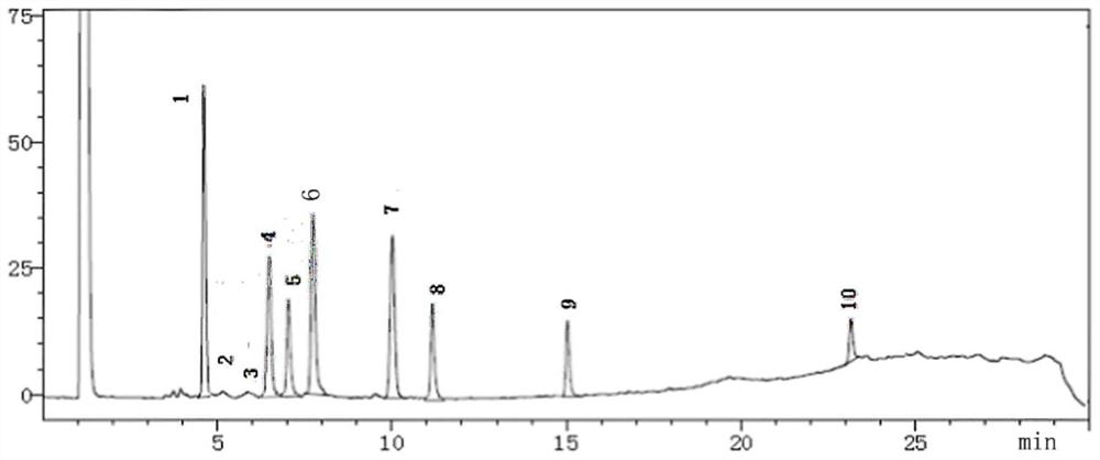 Method for establishing fingerprint spectrum of volatile components of musk wind-dispelling and pain-relieving paste, standard fingerprint spectrum and application thereof