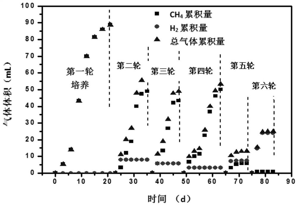 A method for efficient hydrogen recovery from cellulose by synergistic utilization of thermophilic flora based on microbial electrolysis cells