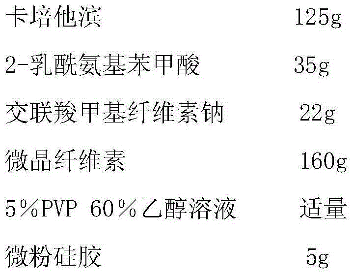 Anti-cholangiocarcinoma medicine composition and application thereof