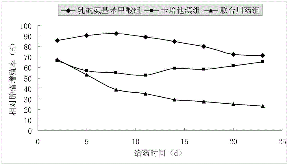 Anti-cholangiocarcinoma medicine composition and application thereof