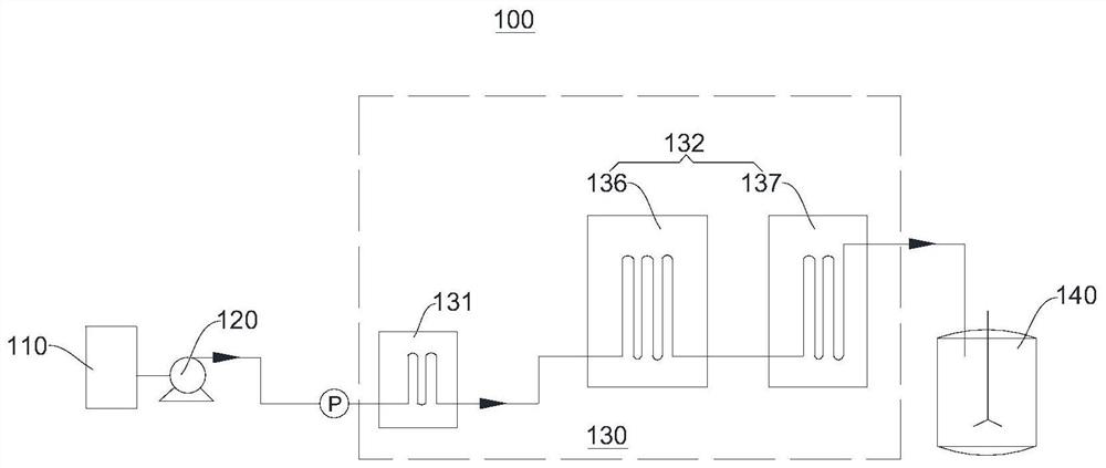 An alkyl polyether co-modified polysiloxane and its continuous synthesis device and method